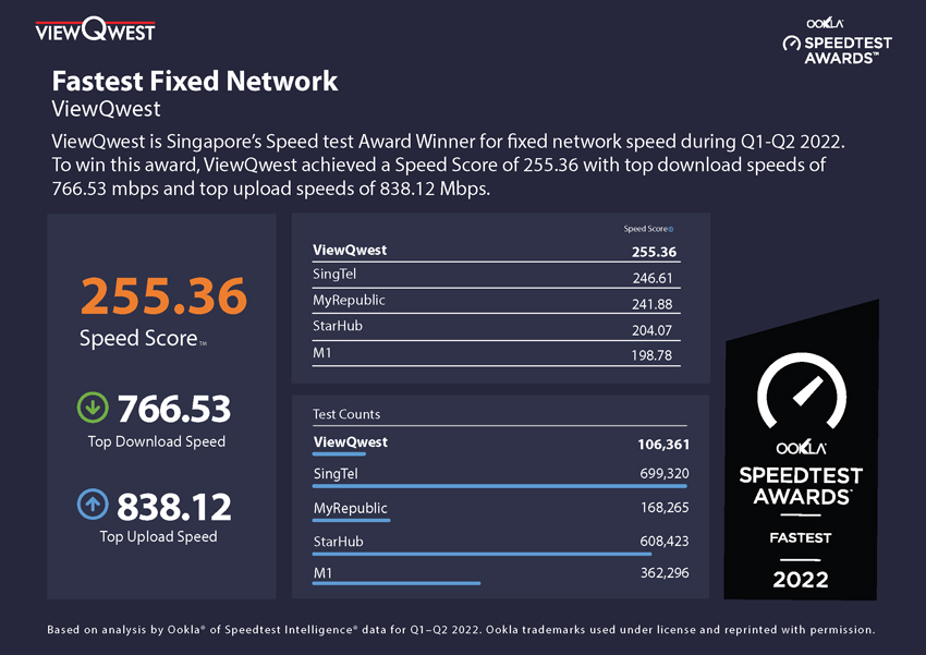 Fastest-Fixed-Network