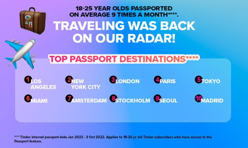 Tinder-YiS---Infographic-(Passport)