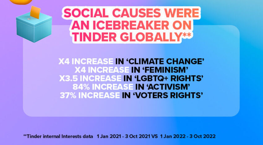 Tinder-YiS---Infographic-(Social)