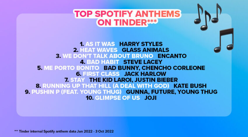 Tinder-YiS---Infographic-(Spotify-Anthems)