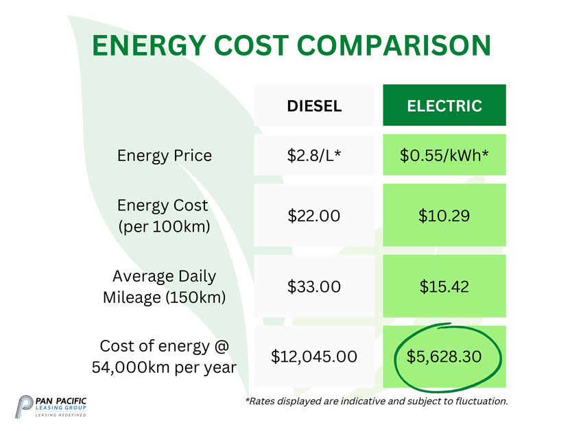 Energy-Cost-Comparison
