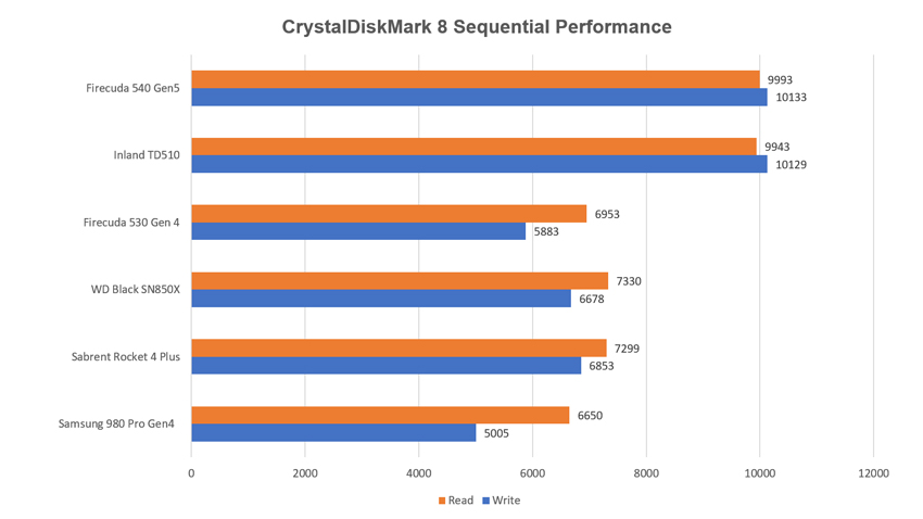 Benchmark-Firecuda