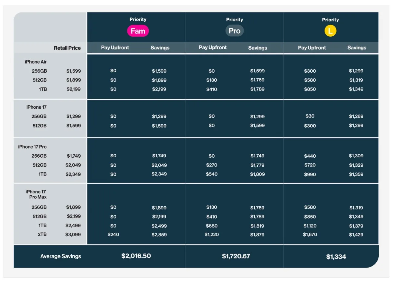 Comparison Table 02